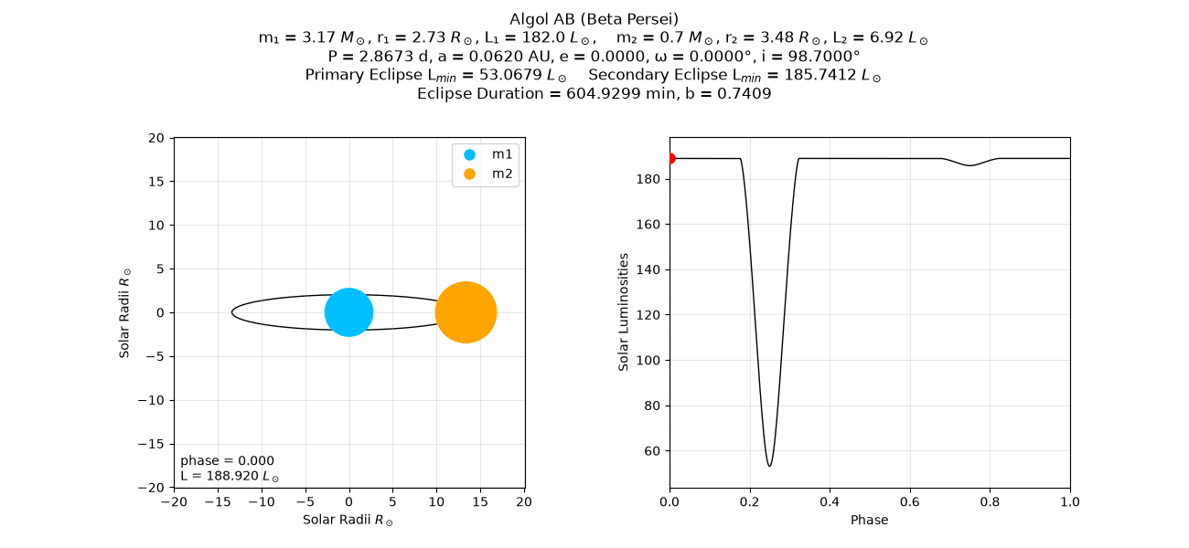 elliptical orbit