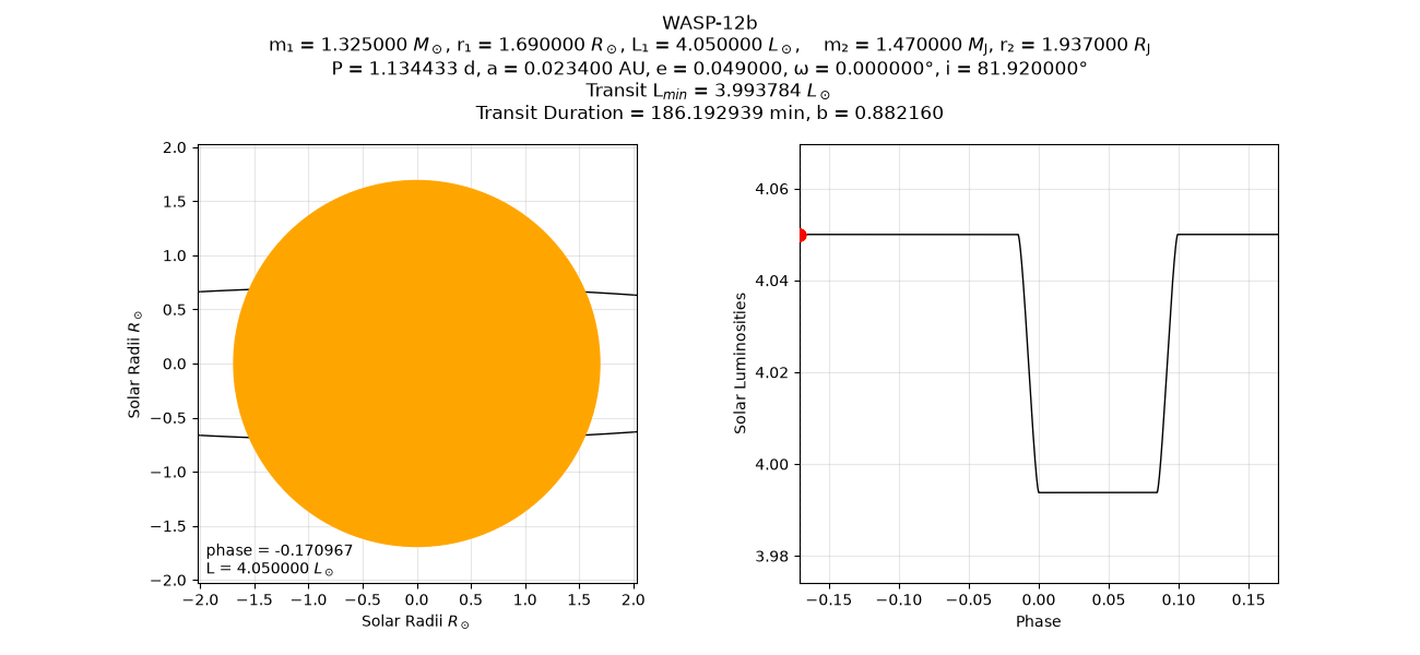 wasp-12b animation